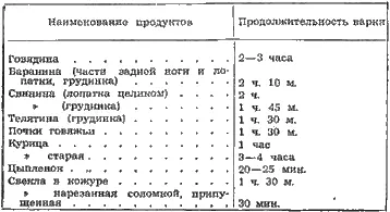 При ароматизации супов специями лавровый лист и перец следует учитывать - фото 13