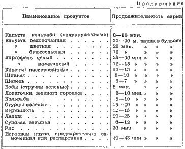 При ароматизации супов специями лавровый лист и перец следует учитывать - фото 14