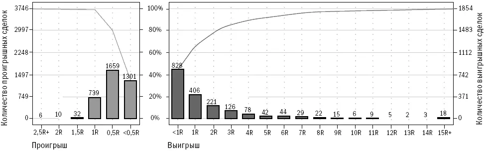 Copyright 2006 Trading Blox все права защищены Проиллюстрировать эту систему - фото 11