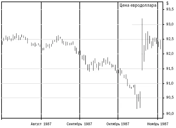 Copyright 2006 Trading Blox все права защищены Трейдеры которые планируют - фото 19