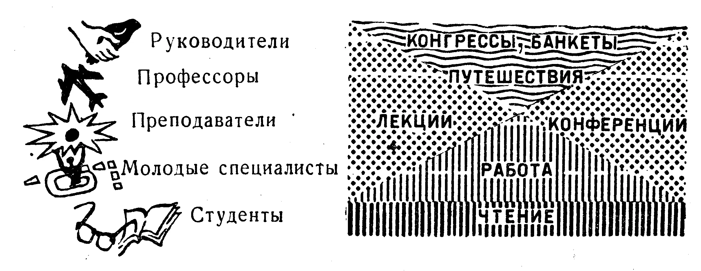 Номограмма распределения времени на разных стадиях научной карьеры Пример - фото 35