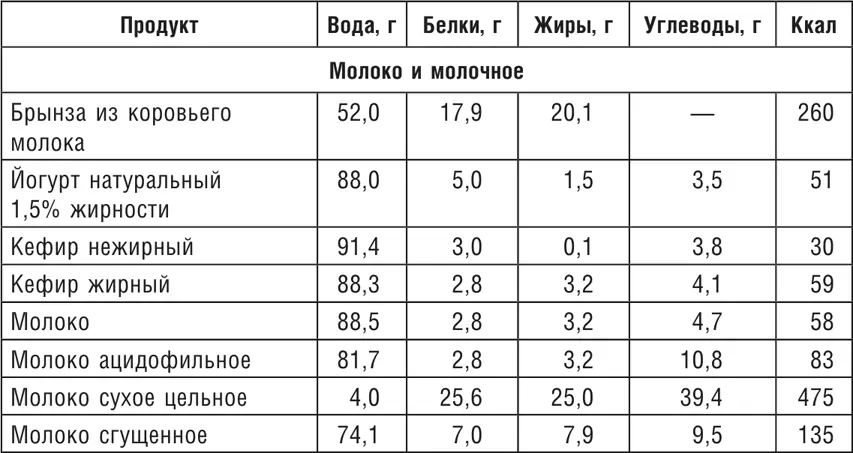 Кулинарная книга выживальщика Остаться в живых в лесу в пустыне на берегу Разводим огонь добываем воду готовим еду в экстремальных условиях - фото 6