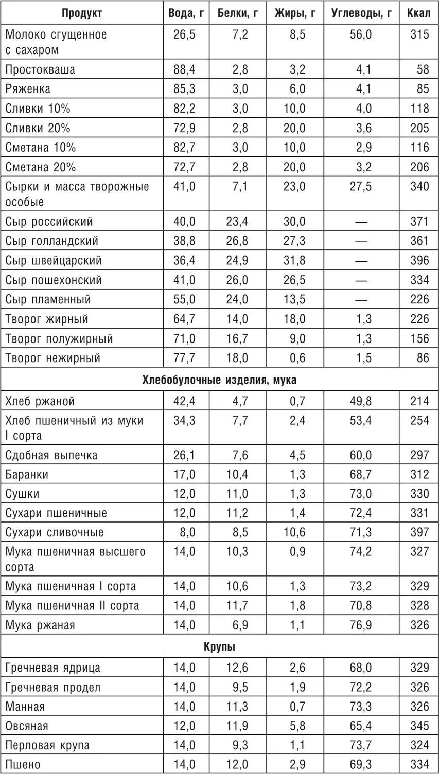 Кулинарная книга выживальщика Остаться в живых в лесу в пустыне на берегу Разводим огонь добываем воду готовим еду в экстремальных условиях - фото 7