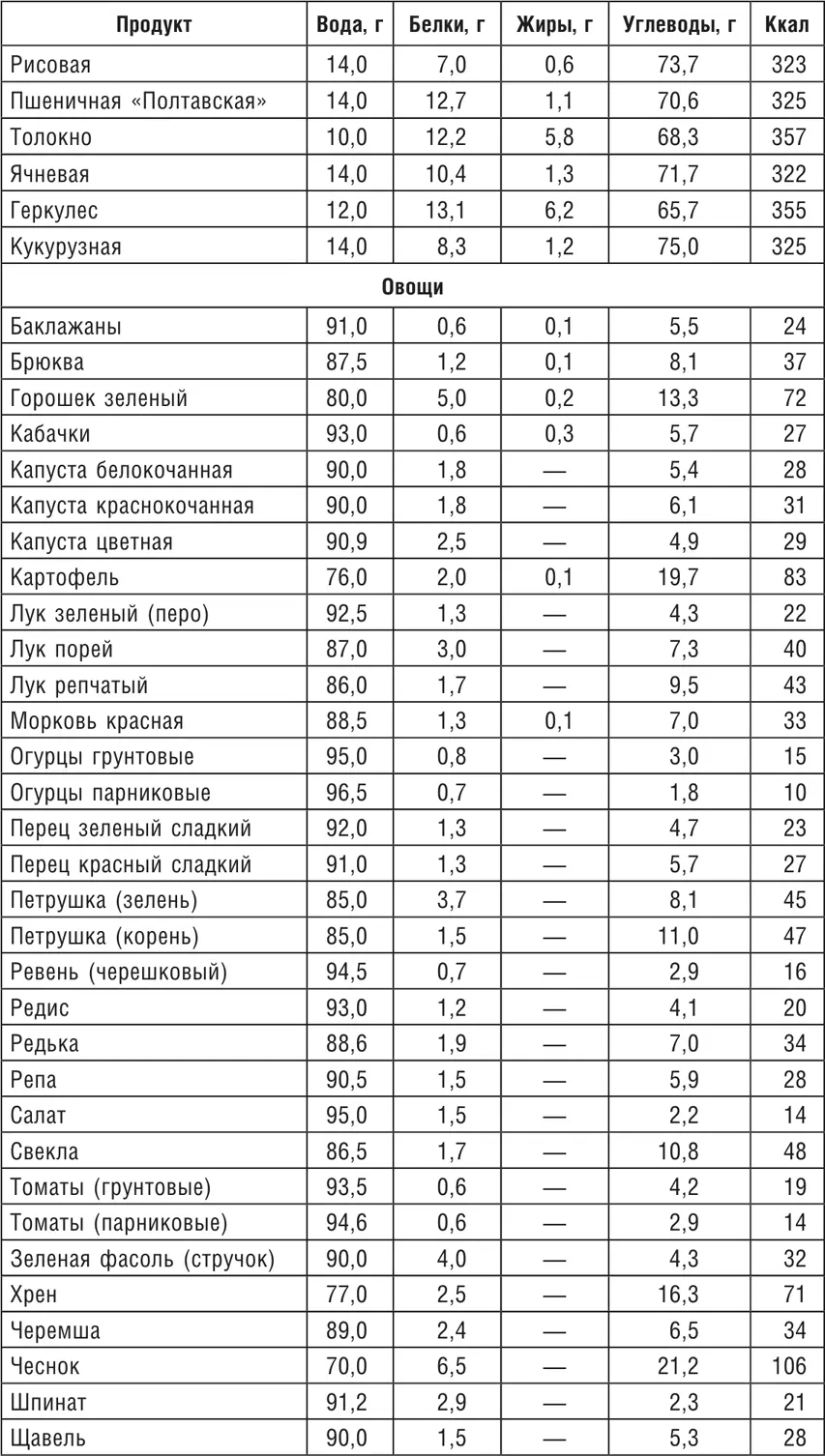 Кулинарная книга выживальщика Остаться в живых в лесу в пустыне на берегу Разводим огонь добываем воду готовим еду в экстремальных условиях - фото 8