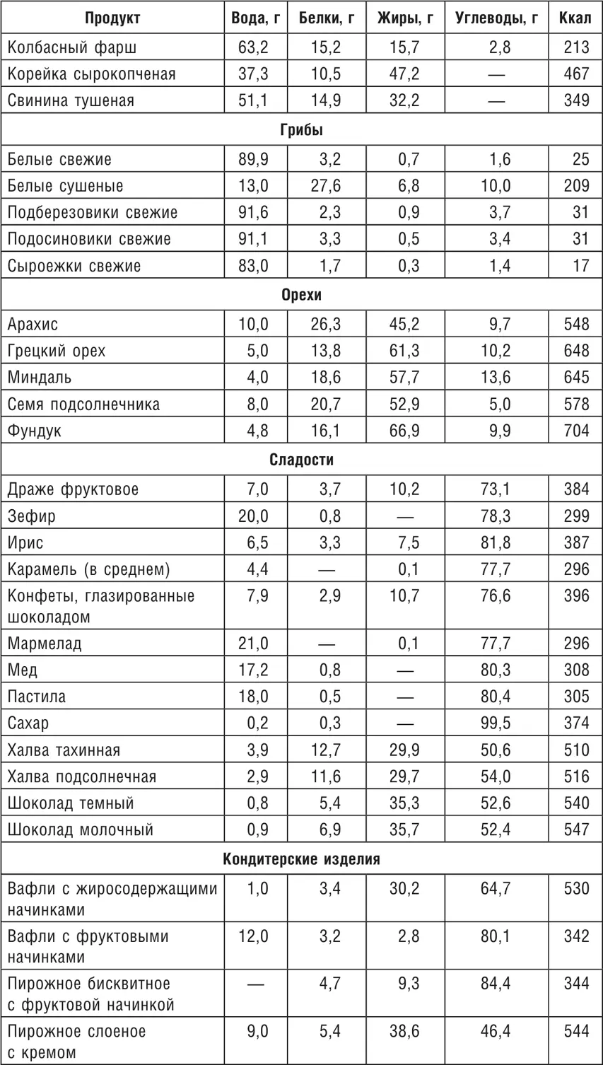 Что же получается Основная суть туризма набрать побольше уйти подальше и - фото 14