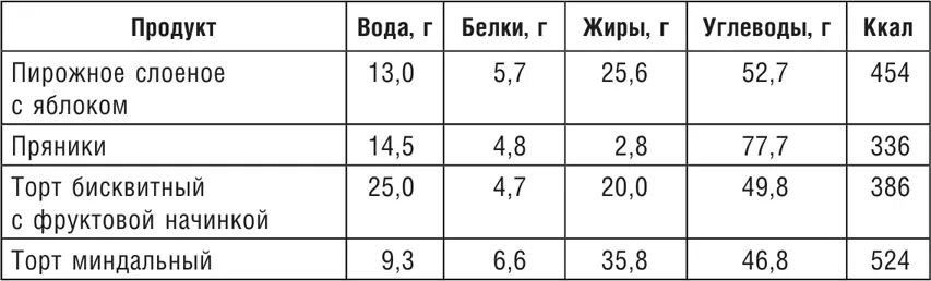 Что же получается Основная суть туризма набрать побольше уйти подальше и - фото 15