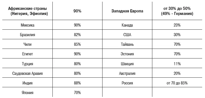 192 Синдром раздраженного кишечника Характеризуется наличием симптоматики и - фото 1