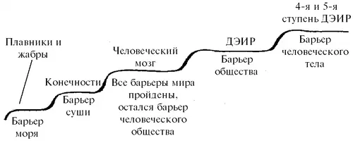 Вот так легко я вам дарю еще одно открытие сделанное мною и моими - фото 4