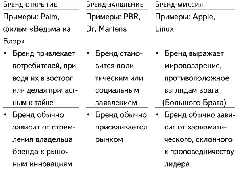 Брендоткрытие Люди нередко влюбляются в бренды на которые натыкаются - фото 11