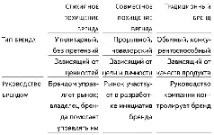 Часть III Похищение в корпоративном стиле 7 Кандидаты на похищение бренда - фото 7