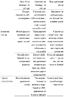 Часть III Похищение в корпоративном стиле 7 Кандидаты на похищение бренда Мы - фото 8