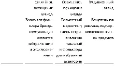 Часть III Похищение в корпоративном стиле 7 Кандидаты на похищение бренда Мы - фото 9