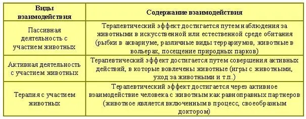 Одним из направлений является дельфинотерапия Основателем этого - фото 6