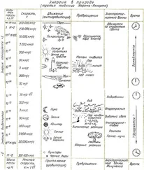 Георгий Гуревич - Делается открытие