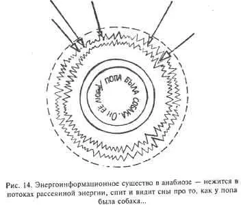 Сущность в течение неограниченного времени будет потреблять только рассеянную - фото 13