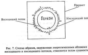 Такой образ мы помещаем во внешнее пространство и он становится своеобразным - фото 5