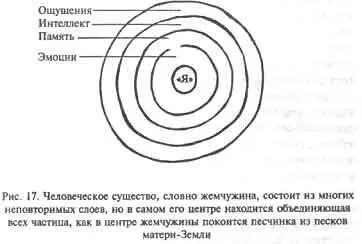 Вспоминаем как достигается базовое ощущение области я есмь Расположитесь в - фото 13