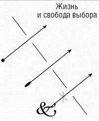 Рис 4 Карма современная чтото в нас не дает пройти к цели Что Так - фото 4