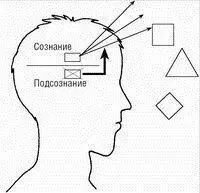 Рис 7 Причина кармы чувство вины Чем сильнее сознательное желание тем - фото 7