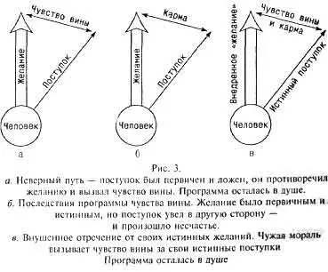 На третьей ступени методы которой изложены в третьей книге Влияние мы - фото 3