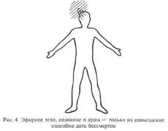 Теперь посмотрим на результаты достигнутые нами на четвертой ступени с - фото 4