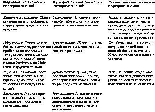 Многие лидеры излишне увлекаются стилем в основном по той простой причине - фото 12