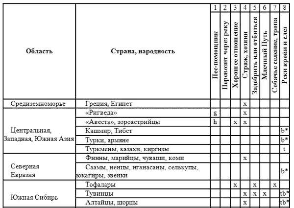 Мною не проанализированы материалы по Африке и Западной Европе В базе данных - фото 1