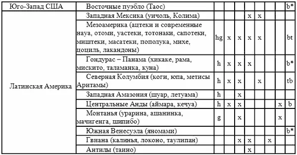 Мною не проанализированы материалы по Африке и Западной Европе В базе данных - фото 3