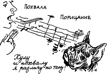 Когда мы хвалим собаку голос у нас приобретает мягкие приветливые тона а - фото 207