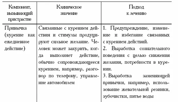 Никотиновая интоксикация Как и при всех видах при отравлении никотином - фото 2
