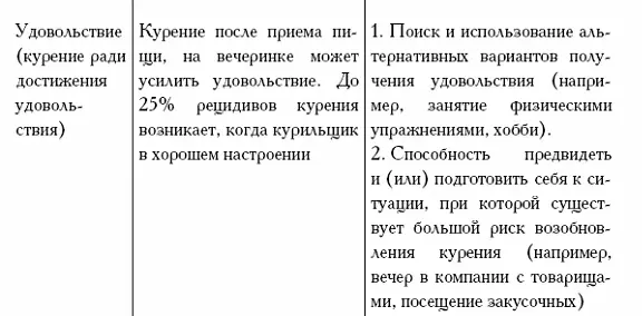 Никотиновая интоксикация Как и при всех видах при отравлении никотином - фото 3