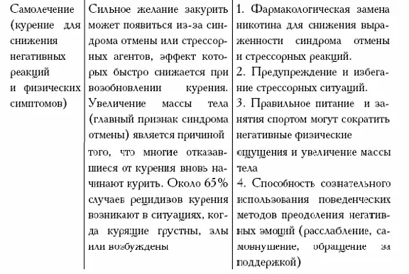 Никотиновая интоксикация Как и при всех видах при отравлении никотином - фото 4