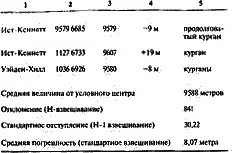 В следующие несколько выходных я посетил по очереди каждый объект и - фото 10