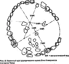 Том же доказал что круги не только не были неточными но что их размеры - фото 11
