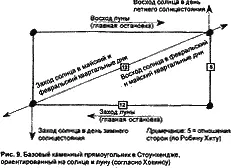 Эти факты подразумевают глубокие знания и высокоразвитое математическое - фото 12