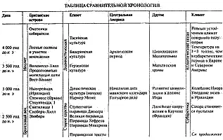 Глава 4 Тайна углубляется Возможно ли что здесь на земле Англии - фото 14