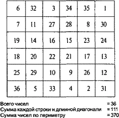 Любопытное свойство магического квадрата солнца заключается в том что все - фото 19
