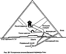 В 150 метрах 492 футах от точки пересечения леи Св Михаила и геометрической - фото 29