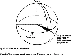 Таким образом существует отношение 1011 между мегалитическим ярдом и коротким - фото 63
