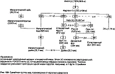 Стоунхендж и пирамиды Египта - фото 120