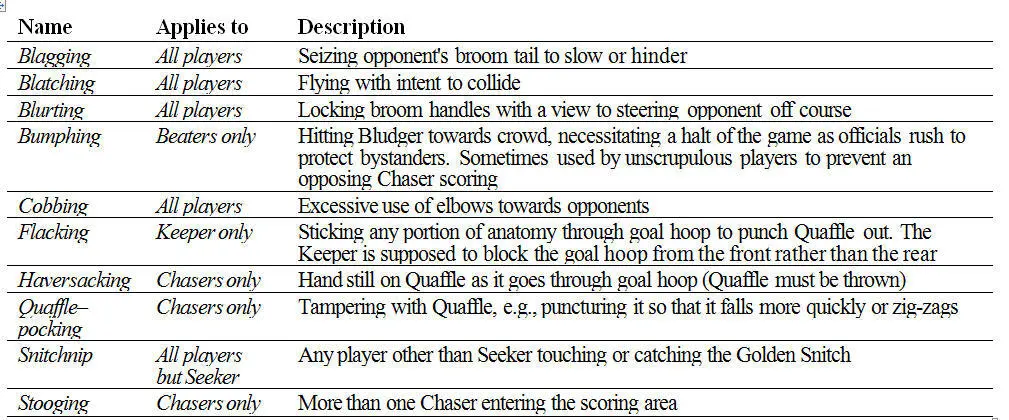 Referees Refereeing a Quidditch match was once a task for only the bravest - фото 2