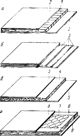 Рис 4 Основные типы применяемых плит а столярная б фанерная в - фото 6