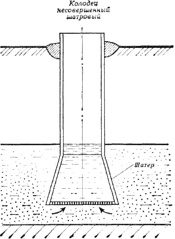 Рис 3 Несовершенный шатровый колодец Если водоносный пласт сильно разжижен - фото 4