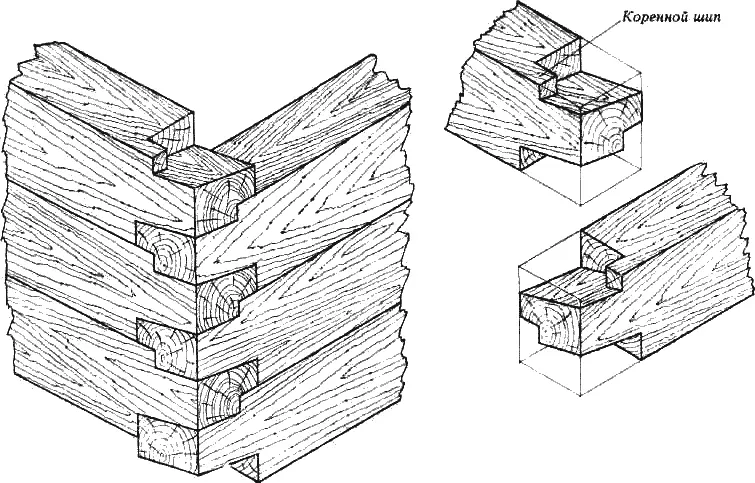 Рис 4 Угловое соединение брусьев сруба При глубине колодца не более 6 м - фото 5
