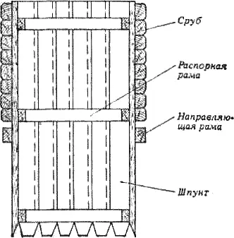 Рис 6 Изоляция плывуна шпунтовым ящиком В сильноразжиженных плывунах - фото 7