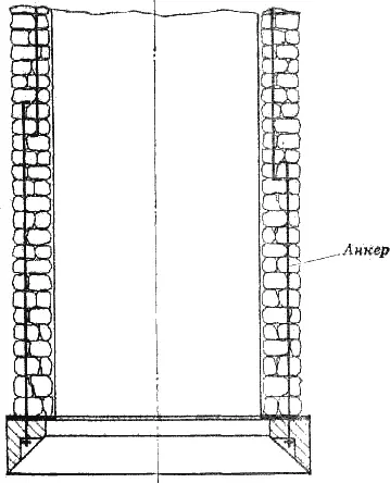 Рис 16 Армирование кирпичных и каменных колодцев анкерными тягами - фото 17