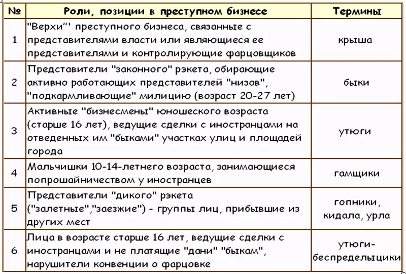 Из приведенных выше таблиц видно что стратификация несовершеннолетних и - фото 5