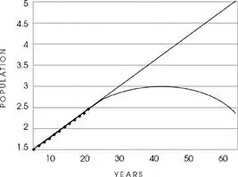 We look at a broader scale Hey other models also fit it rather well FIGURE - фото 45