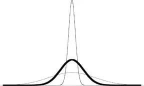 In Mediocristan as your sample size increases the observed average will - фото 58