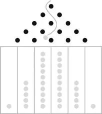 Drop balls that at every pin randomly fall right or left Above Is the most - фото 60